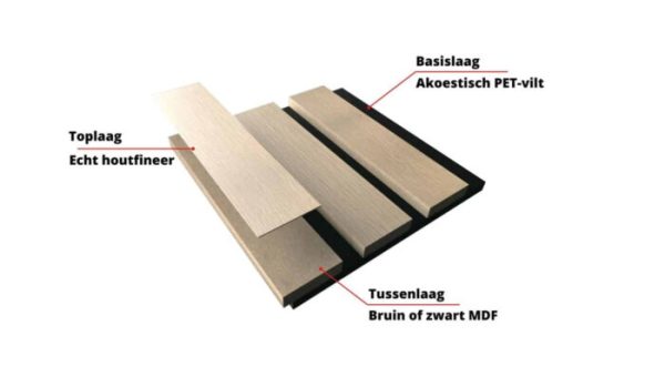 Akoestische wandpanelen – Eiken met wit vilt – 270x60cm - Afbeelding 3